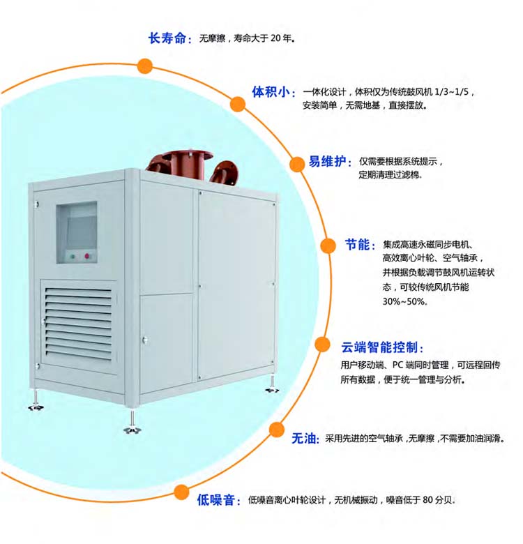空氣懸浮離心鼓91麻豆国产精品(圖3)