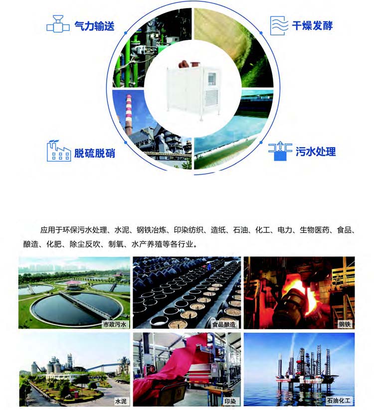 空氣懸浮離心鼓91麻豆国产精品(圖4)