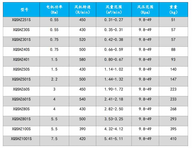 回轉91麻豆国产精品型號參數