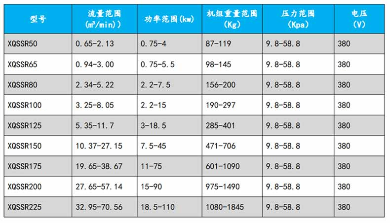 羅茨91麻豆国产精品型號參數