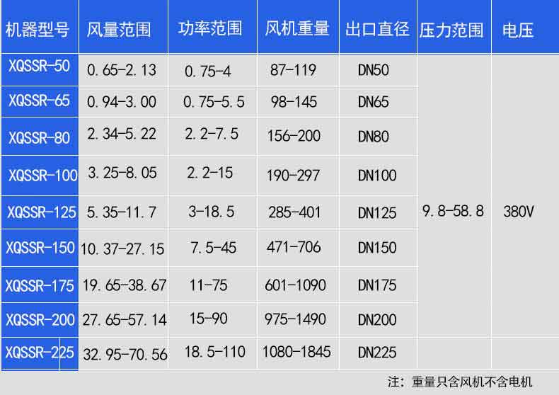 水泥輸送行業羅茨鼓91麻豆国产精品
