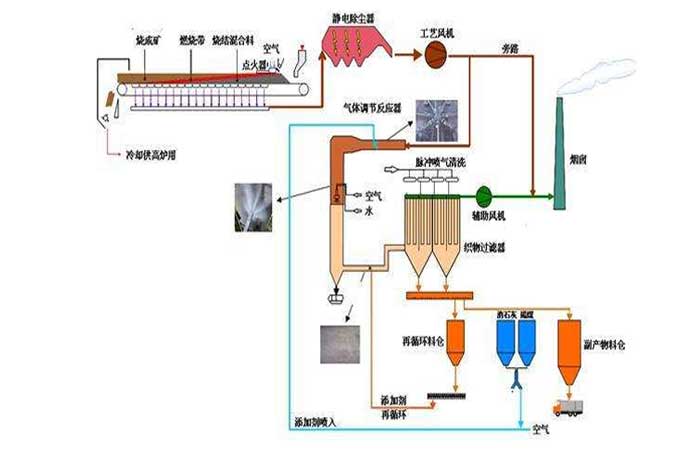 冶金鋼廠用羅茨91麻豆国产精品工作流程圖 冶金鋼廠用羅茨91麻豆国产精品工作流程圖